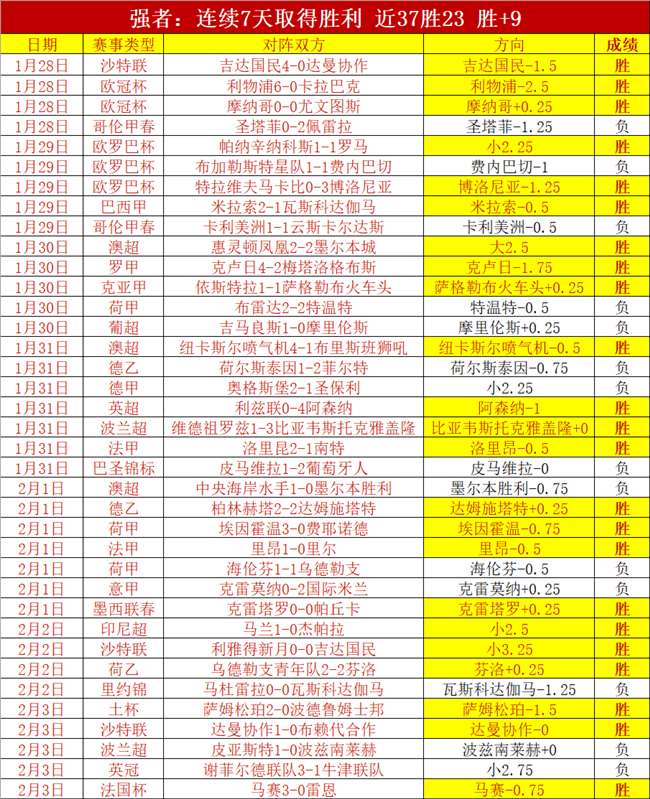 马竞欧冠败,北连遭西甲,败绩,沙巴体育,沙巴体育平台,体育博彩,体育投注,沙巴赛事投注