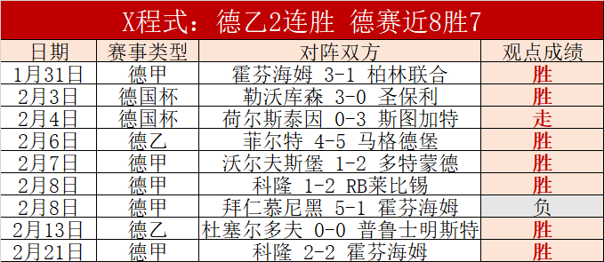 荷兰赛场三,连冠潮涌,阿尔克马尔,沙巴体育,沙巴体育平台,体育博彩,体育投注,沙巴赛事投注