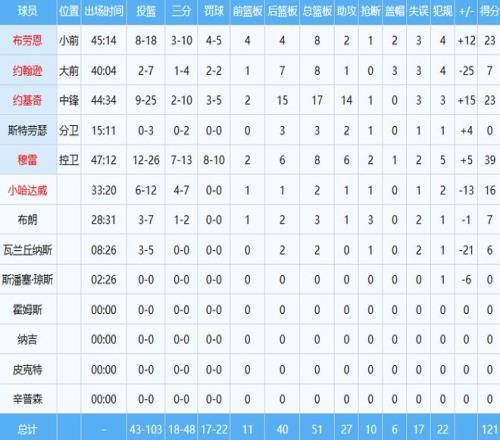 罗英超对决,风云录,维拉热刺并,沙巴体育,沙巴体育平台,体育博彩,体育投注,沙巴赛事投注