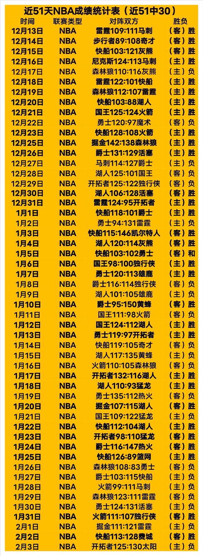 排列三第,期专家推荐,奇偶定码及,沙巴体育,沙巴体育平台,体育博彩,体育投注,沙巴赛事投注