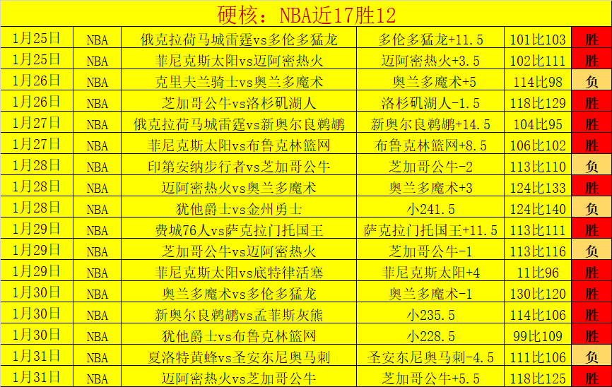 胜负分析,步行者,活塞专家质,沙巴体育,沙巴体育平台,体育博彩,体育投注,沙巴赛事投注