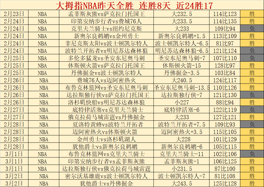 亚冠联分析,曼谷联合队,大阪钢巴专,沙巴体育,沙巴体育平台,体育博彩,体育投注,沙巴赛事投注