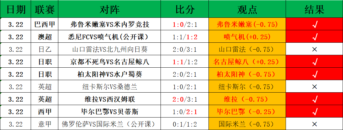 丹佛掘金,洛杉矶湖人,常规赛前瞻,沙巴体育,沙巴体育平台,体育博彩,体育投注,沙巴赛事投注