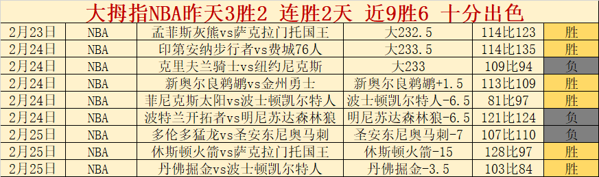 丹佛掘金,洛杉矶湖人,常规赛前瞻,沙巴体育,沙巴体育平台,体育博彩,体育投注,沙巴赛事投注
