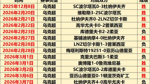 大乐透期号专家推荐：阿甲拉努斯连胜预测分析