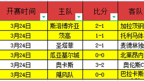 大乐透期号专家推荐：奥尔堡主场进攻分析